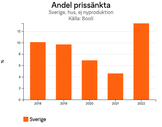 andelprissanktasverigehusejnyproduktionforsverigehelar.png