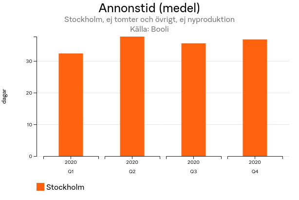 annonstidmedelstockholmejtomterochovrigtejnyproduktionforstockholmkvartal.png