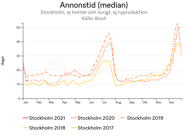 annonstidmedianstockholmejtomterochovrigtejnyproduktionforstockholmarsserie.png