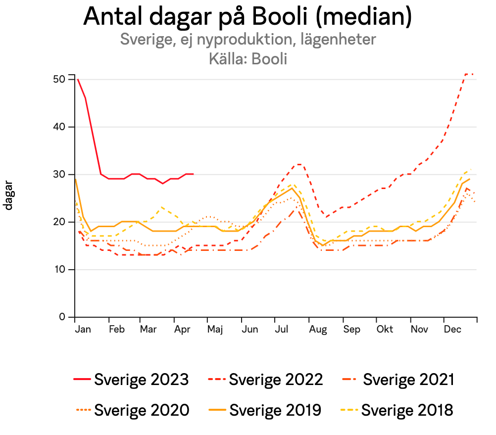antaldagarpaboolimediansverigeejnyproduktionlagenheterforsverigearsserie1.png