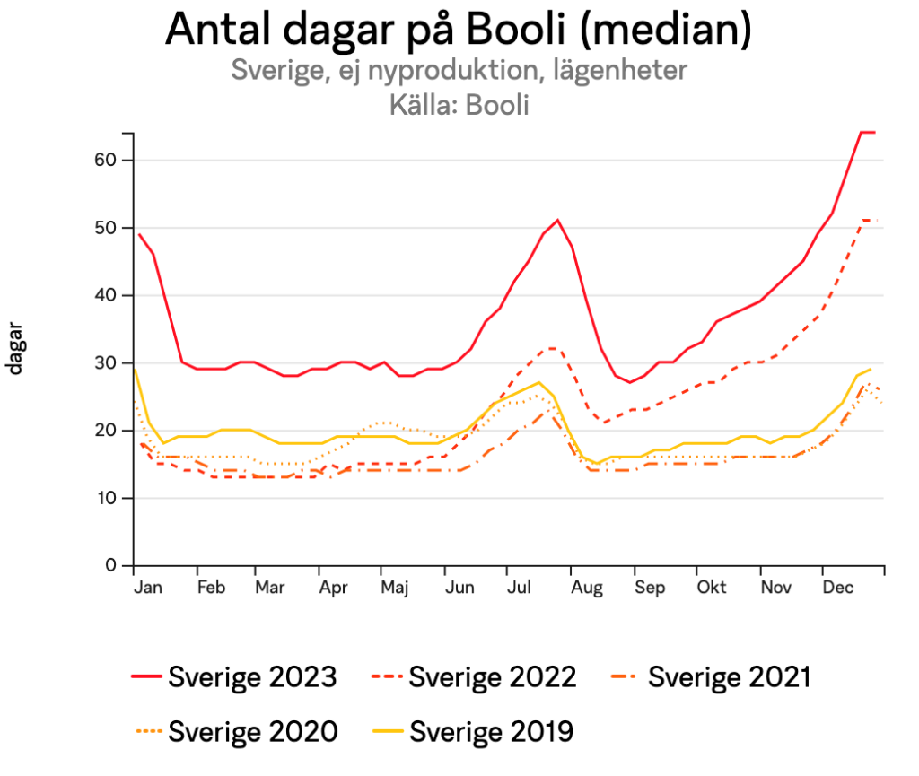antaldagarpaboolimediansverigeejnyproduktionlagenheterforsverigearsserie1024x865.png