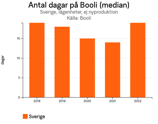 antaldagarpaboolimediansverigelagenheterejnyproduktionforsverigehelar.png