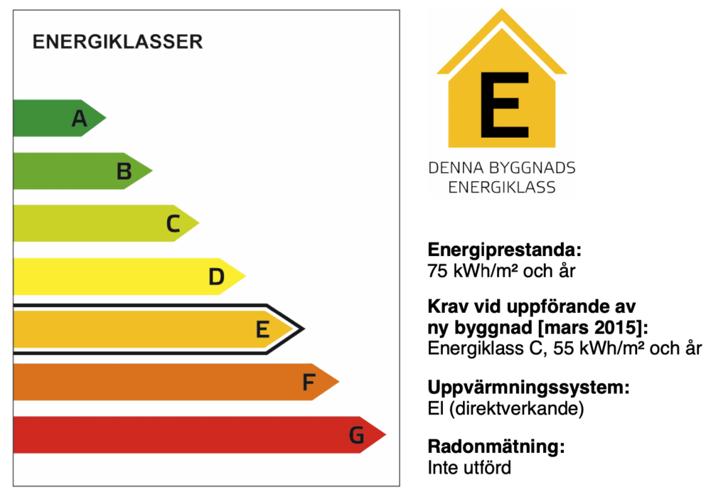 Energideklaration exempel energilass E