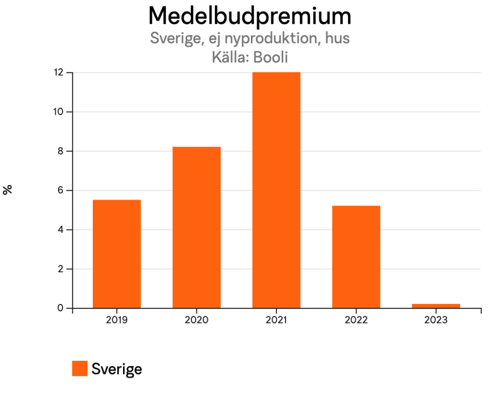 medelbudpremiumsverigeejnyproduktionhusforsverigehelar1024x804.png