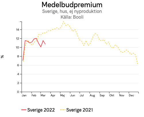 medelbudpremiumsverigehusejnyproduktionforsverigearsserie1.png