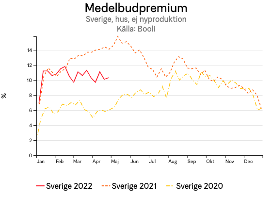 medelbudpremiumsverigehusejnyproduktionforsverigearsserie2.png