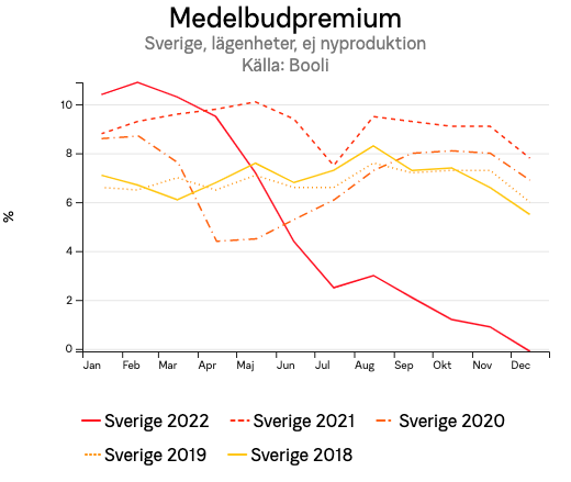 medelbudpremiumsverigelagenheterejnyproduktionforsverigearsserie2.png