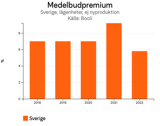 medelbudpremiumsverigelagenheterejnyproduktionforsverigehelar1.png