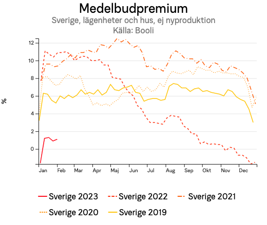 medelbudpremiumsverigelagenheterochhusejnyproduktionforsverigearsserie.png