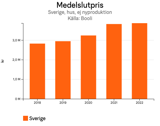 medelslutprissverigehusejnyproduktionforsverigehelar1.png