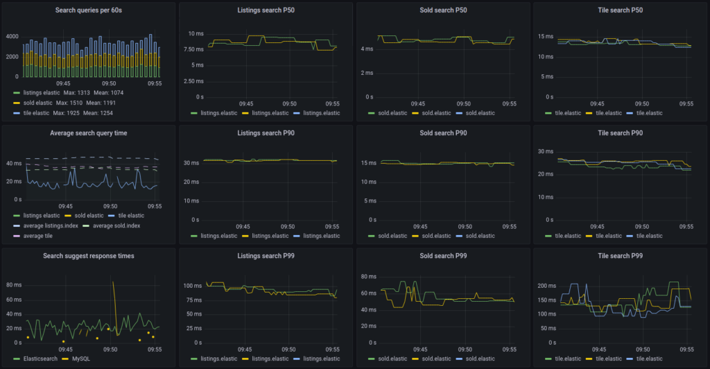 screenshotelasticsearchgrafana1024x532.png