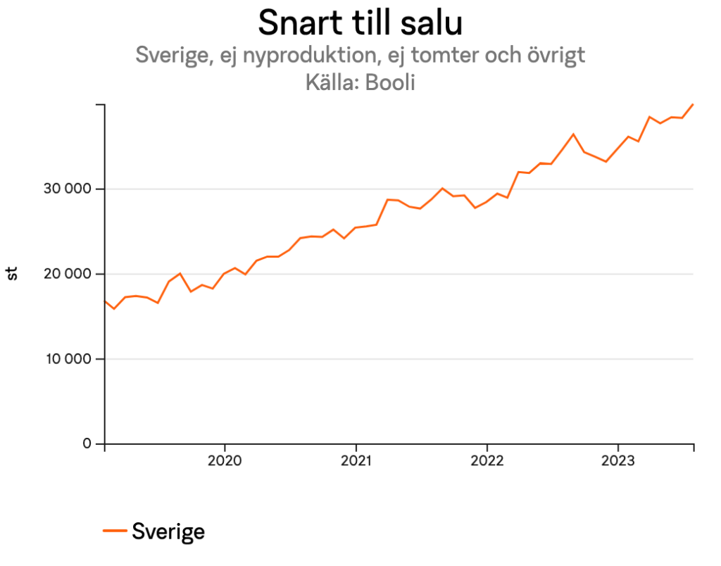 snarttillsalusverigeejnyproduktionejtomterochovrigtforsverigetidsserie1024x804.png