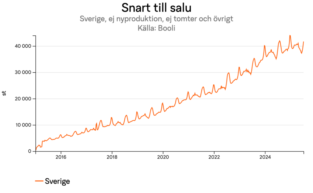 snarttillsalusverigeejnyproduktionejtomterochovrigtforsverigetidsserie91024x632.png