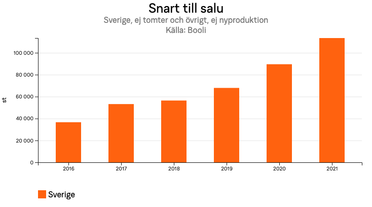 snarttillsalusverigeejtomterochovrigtejnyproduktionforsverigehelar.png