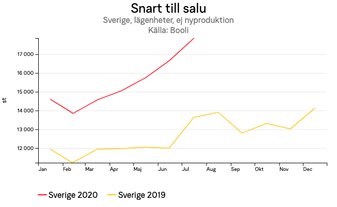 Graf över snart till salu