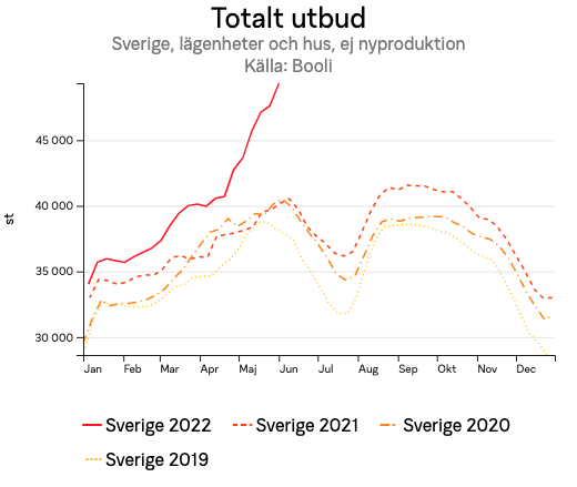 totaltutbudsverigelagenheterochhusejnyproduktionforsverigearsserie.png