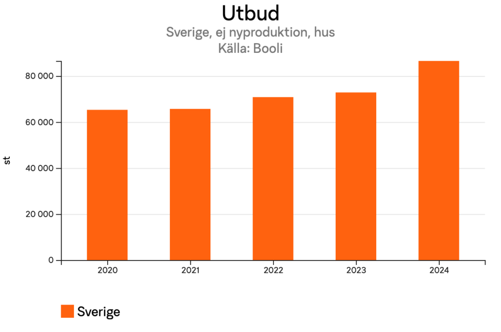 utbudsverigeejnyproduktionhusforsverigehelar1024x679.png