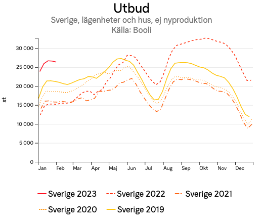 utbudsverigelagenheterochhusejnyproduktionforsverigearsserie.png