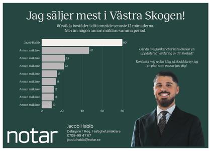 Illustrerad karta över fastigheten eller området